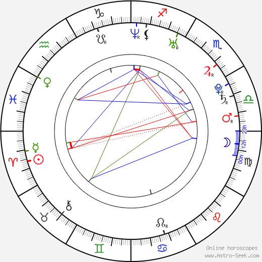 Miguel Ángel Silvestre birth chart, Miguel Ángel Silvestre astro natal horoscope, astrology