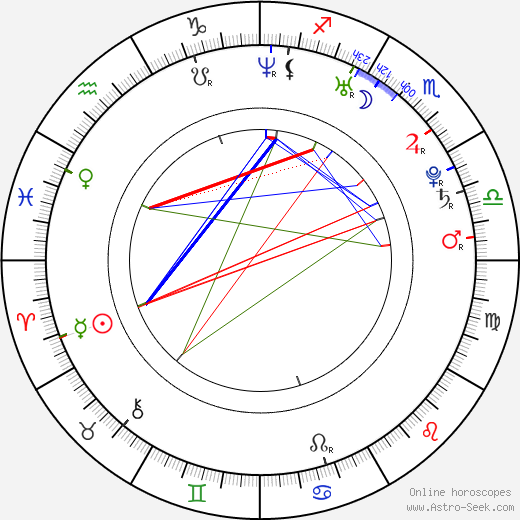 Nadine Warmuth birth chart, Nadine Warmuth astro natal horoscope, astrology