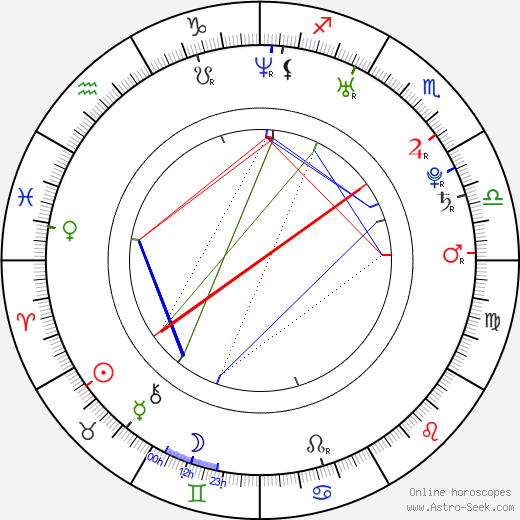 Nadja Benaissa birth chart, Nadja Benaissa astro natal horoscope, astrology