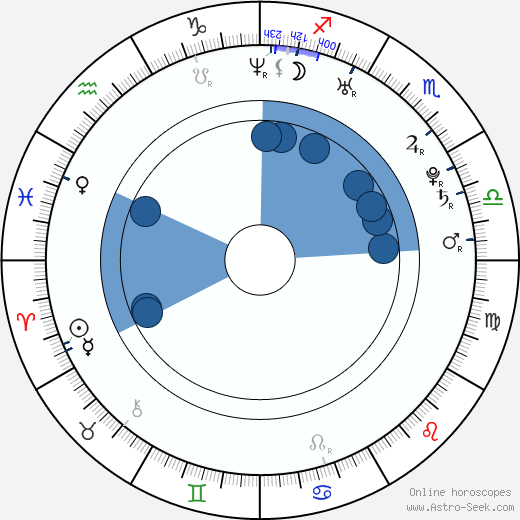 Nellie McKay horoscope, astrology, sign, zodiac, date of birth, instagram