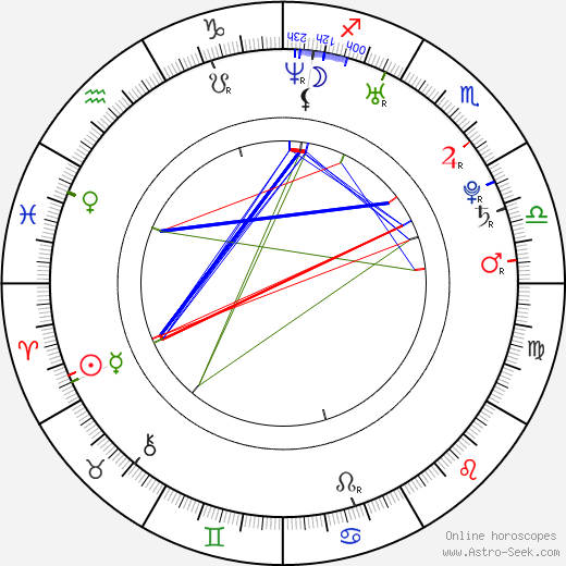 Nellie McKay birth chart, Nellie McKay astro natal horoscope, astrology