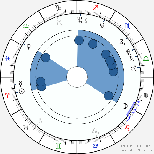 Patrick Carroll wikipedia, biography, birth chart, instagram Patrick Carroll wikipedia, horoscope, astrology, instagram