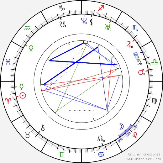 Pavlína Ščasná birth chart, Pavlína Ščasná astro natal horoscope, astrology
