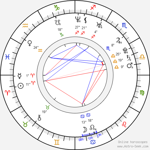 Róbert Vittek birth chart, biography, wikipedia 2023, 2024