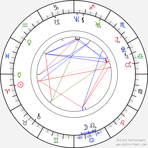 Róbert Vittek birth chart, Róbert Vittek astro natal horoscope, astrology
