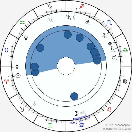 Sam Huntington horoscope, astrology, sign, zodiac, date of birth, instagram