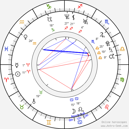 Sam Huntington birth chart, biography, wikipedia 2024, 2025