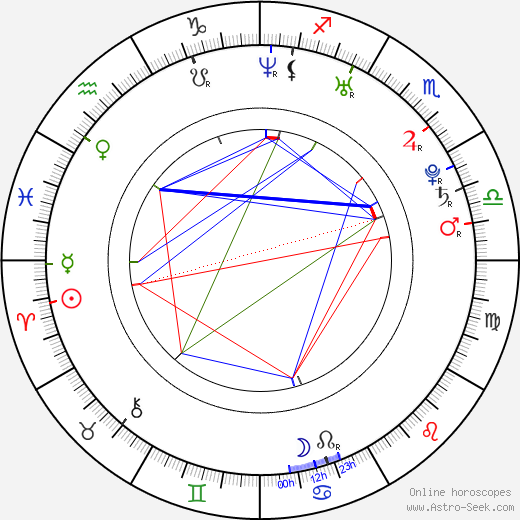 Sam Huntington birth chart, Sam Huntington astro natal horoscope, astrology