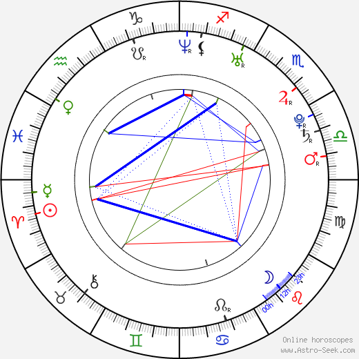 Sambégou Bangoura birth chart, Sambégou Bangoura astro natal horoscope, astrology