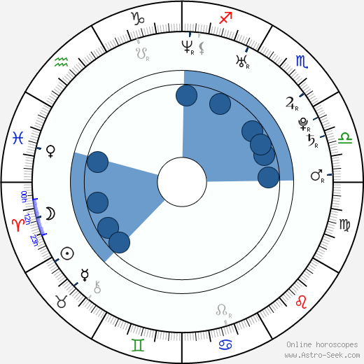 Sarah French wikipedia, biography, birth chart, instagram Sarah French wikipedia, horoscope, astrology, instagram