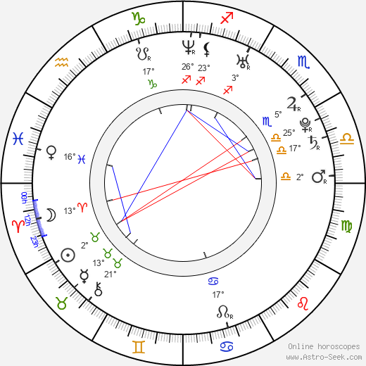 Sarah French birth chart, biography, wikipedia 2023, 2024