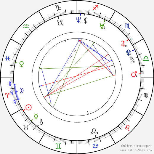 Sarah French birth chart, Sarah French astro natal horoscope, astrology