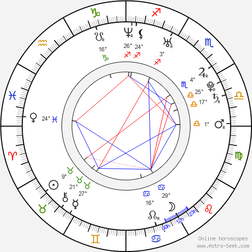 Scott Nails birth chart, biography, wikipedia 2024, 2025