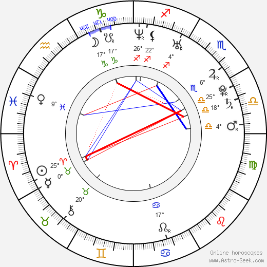 Seth Rogen birth chart, biography, wikipedia 2023, 2024