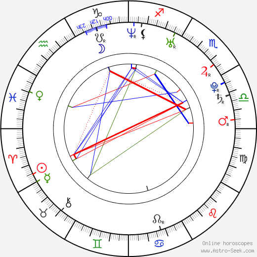 Stan Lee Birth Chart