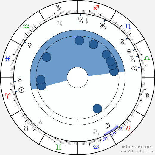 Shandi Sullivan horoscope, astrology, sign, zodiac, date of birth, instagram