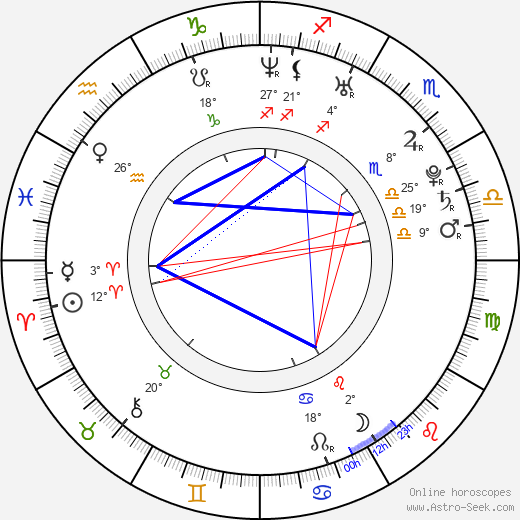 Shandi Sullivan birth chart, biography, wikipedia 2024, 2025