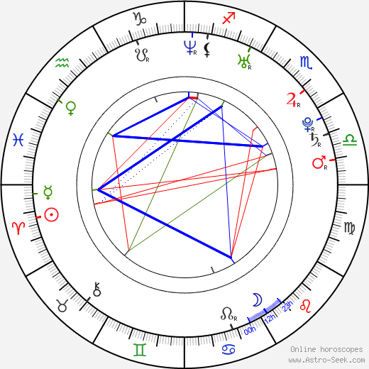 Shandi Sullivan birth chart, Shandi Sullivan astro natal horoscope, astrology