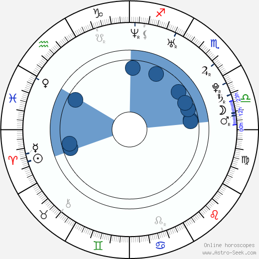 Silvana Arias wikipedia, horoscope, astrology, instagram