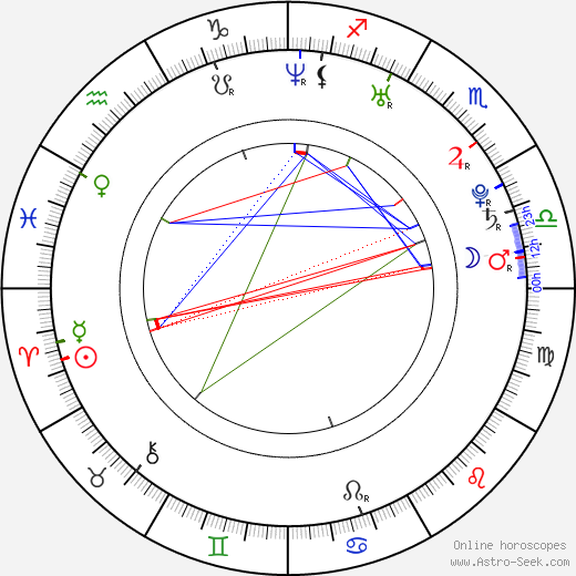 Silvana Arias birth chart, Silvana Arias astro natal horoscope, astrology