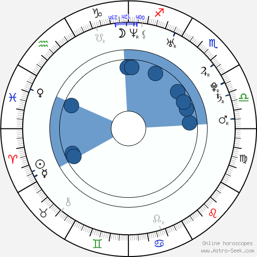 Silvio Muccino wikipedia, horoscope, astrology, instagram