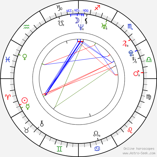 Silvio Muccino birth chart, Silvio Muccino astro natal horoscope, astrology