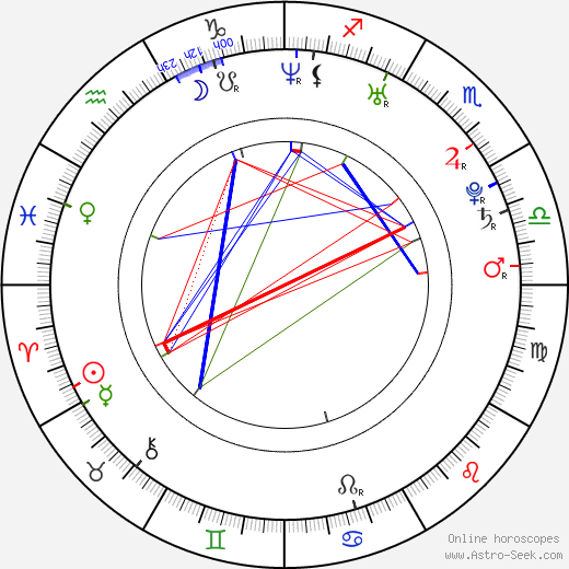 So-yeon Lee birth chart, So-yeon Lee astro natal horoscope, astrology