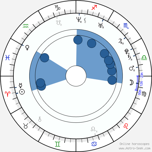 Sofia Boutella wikipedia, horoscope, astrology, instagram