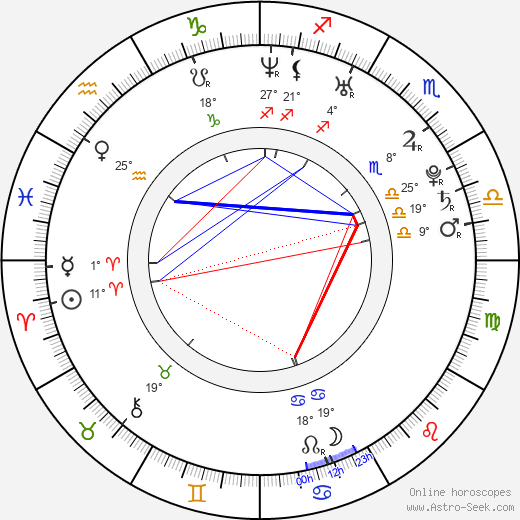 Taran Killam birth chart, biography, wikipedia 2024, 2025