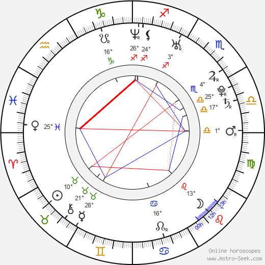 Teri Thompson birth chart, biography, wikipedia 2024, 2025