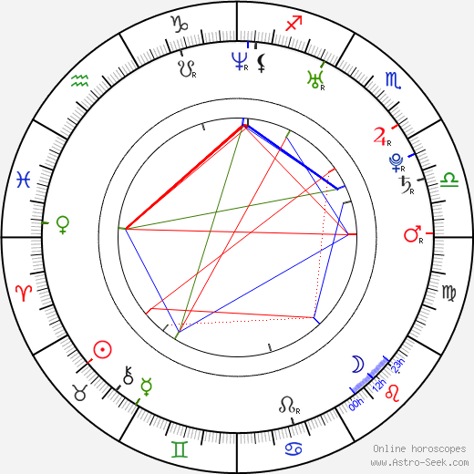 Teri Thompson birth chart, Teri Thompson astro natal horoscope, astrology