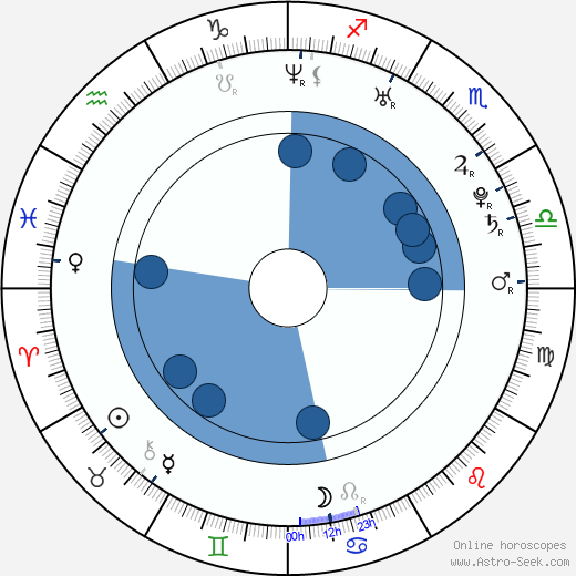 Tomáš Netík wikipedia, horoscope, astrology, instagram