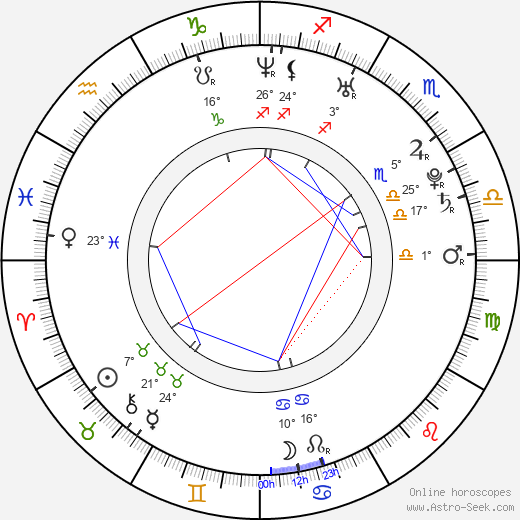 Tomáš Netík birth chart, biography, wikipedia 2023, 2024