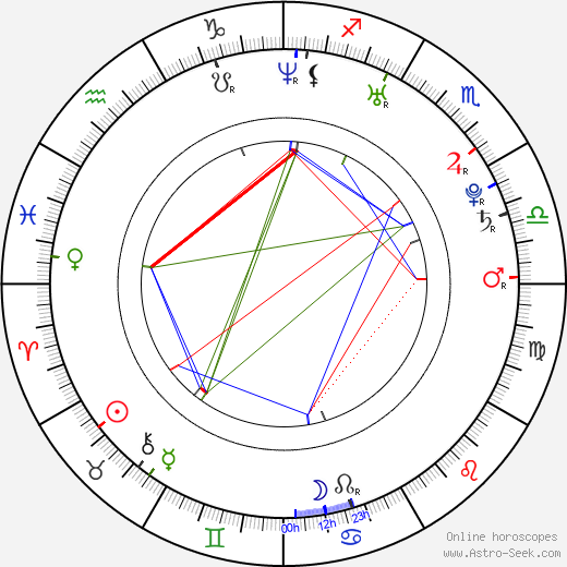 Tomáš Netík birth chart, Tomáš Netík astro natal horoscope, astrology