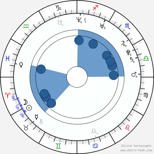 Zdenka Trvalcová wikipedia, horoscope, astrology, instagram