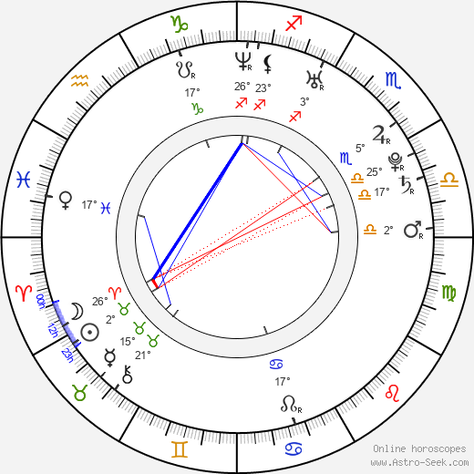 Zdenka Trvalcová birth chart, biography, wikipedia 2023, 2024