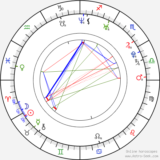 Zdenka Trvalcová birth chart, Zdenka Trvalcová astro natal horoscope, astrology