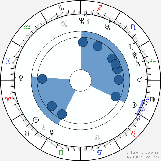 Adéla Vartová horoscope, astrology, sign, zodiac, date of birth, instagram