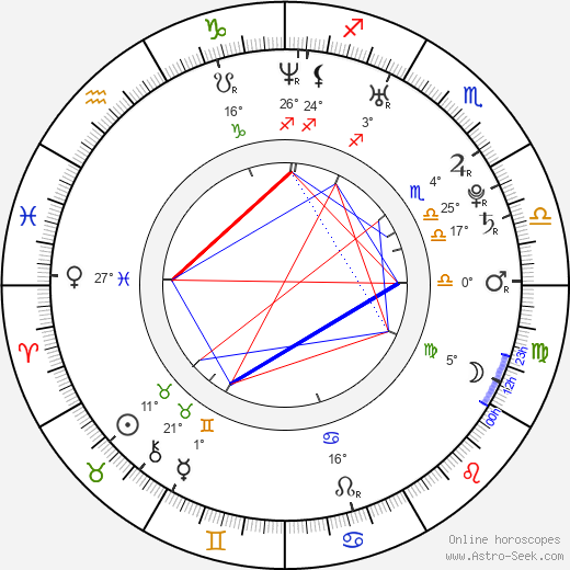 Adéla Vartová birth chart, biography, wikipedia 2024, 2025