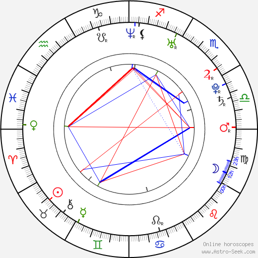 Adéla Vartová birth chart, Adéla Vartová astro natal horoscope, astrology