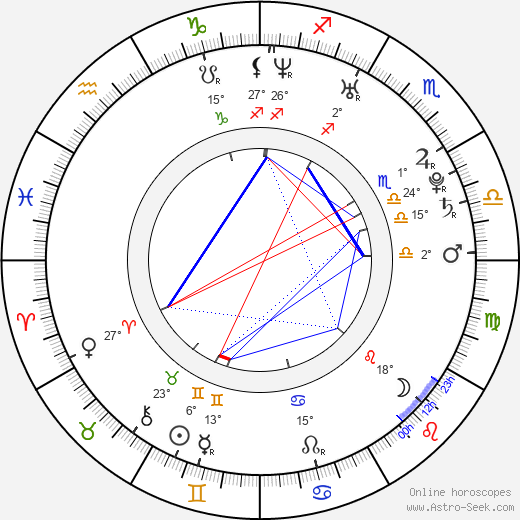 Alexa Davalos birth chart, biography, wikipedia 2024, 2025