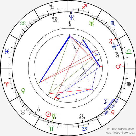 Alexa Davalos birth chart, Alexa Davalos astro natal horoscope, astrology