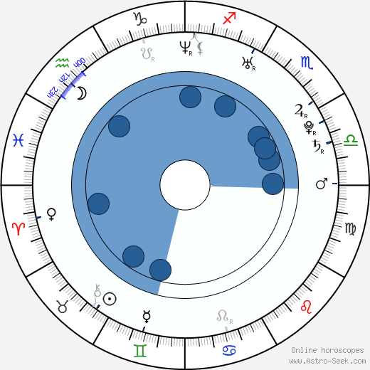 Alexandra Breckenridge Oroscopo, astrologia, Segno, zodiac, Data di nascita, instagram