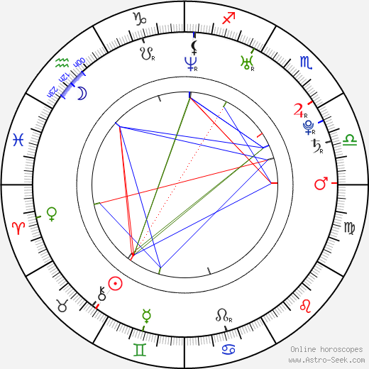 Alexandra Breckenridge birth chart, Alexandra Breckenridge astro natal horoscope, astrology