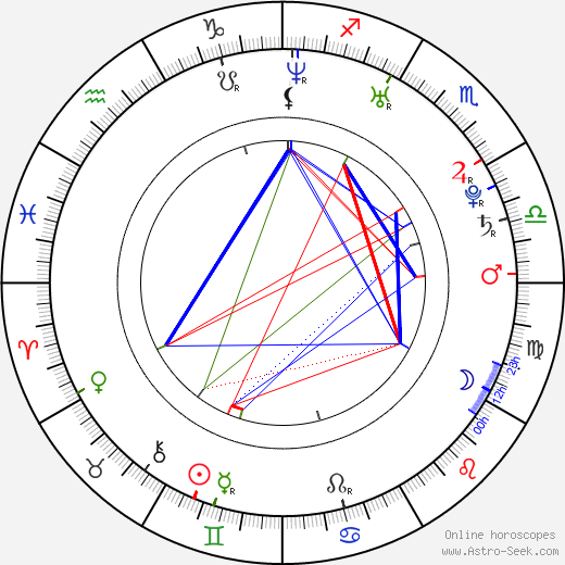 Alysson Paradis birth chart, Alysson Paradis astro natal horoscope, astrology