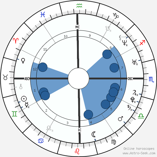 Ana Beatriz Barros wikipedia, biography, birth chart, instagram Ana Beatriz Barros wikipedia, horoscope, astrology, instagram