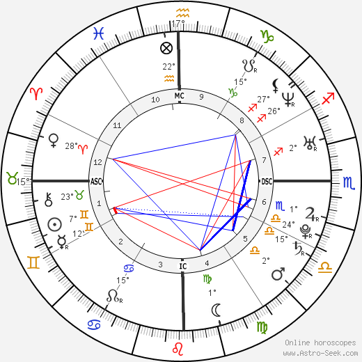 Ana Beatriz Barros birth chart, biography, wikipedia 2024, 2025