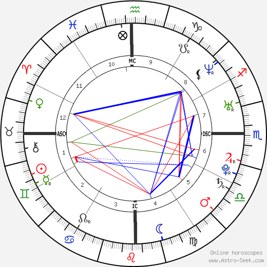 Ana Beatriz Barros birth chart, Ana Beatriz Barros astro natal horoscope, astrology