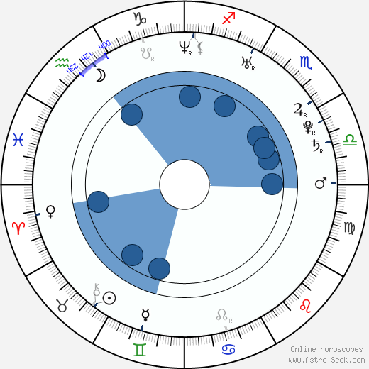 Anahí wikipedia, horoscope, astrology, instagram