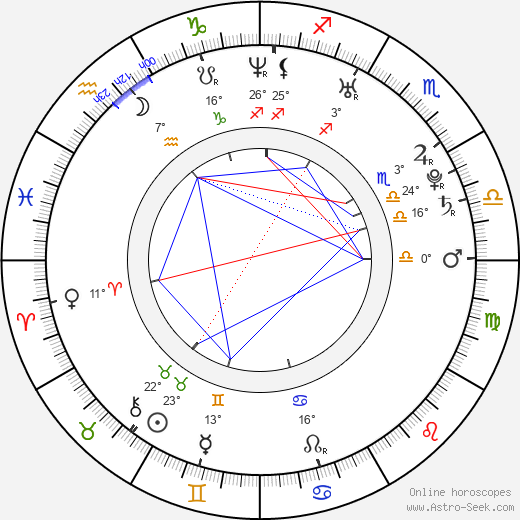 Anahí birth chart, biography, wikipedia 2023, 2024